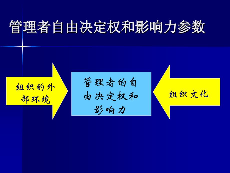 企业战略环境分析常用工具_第2页