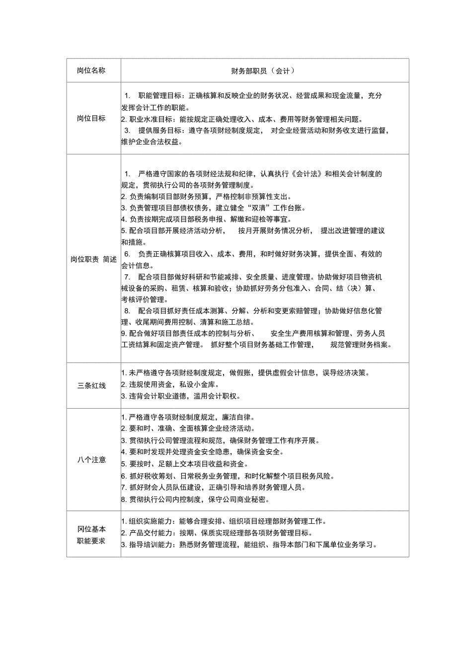 财务部机构、人员岗位职责_第5页