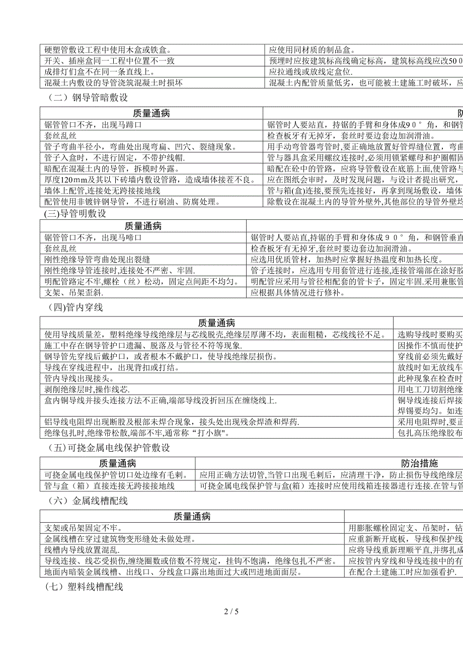 安装质量通病(好)_第2页