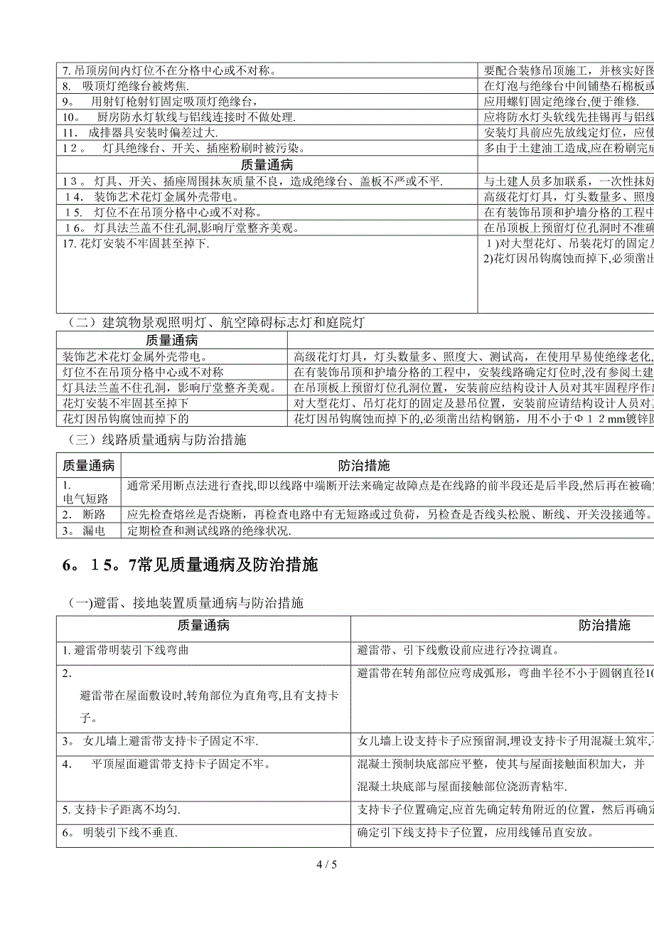 安装质量通病(好)_第4页