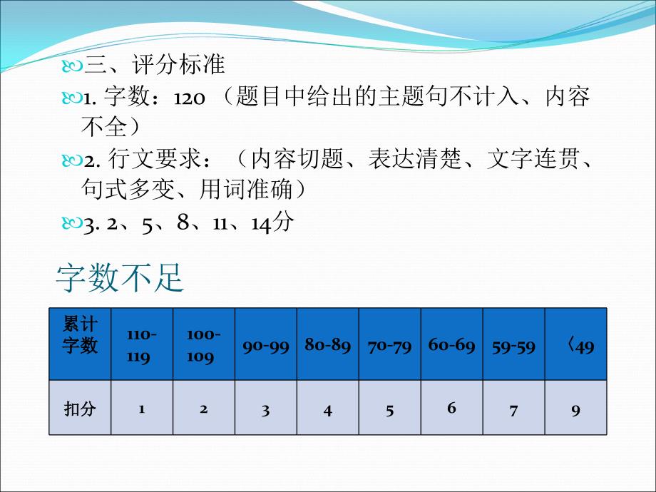 四级作文第一讲_第3页