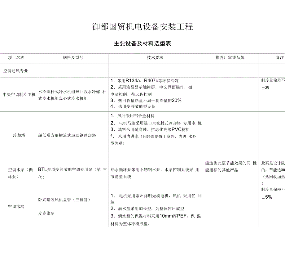 机电工程设备选型_第1页