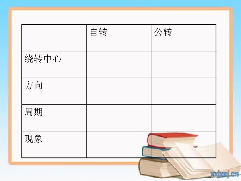 地球的运动课件.ppt_第3页