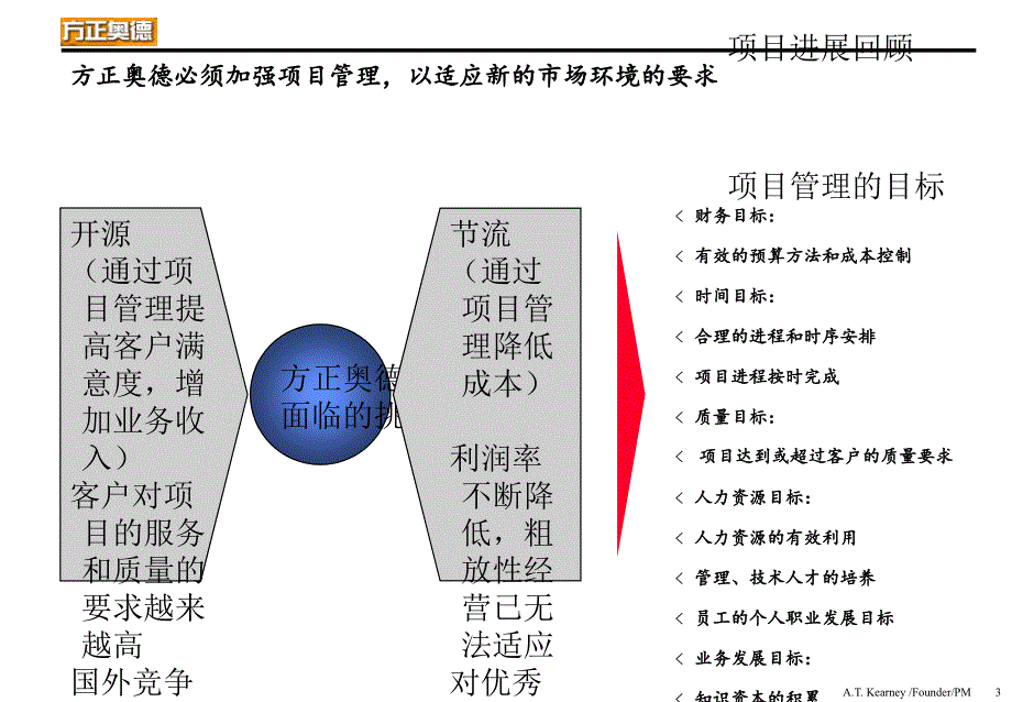 153科尔尼给梗直作的咨询计划新世纪挑战下的打破性营业长大年夜梗直奥德中历长久大年夜计谋和项目治理_第4页