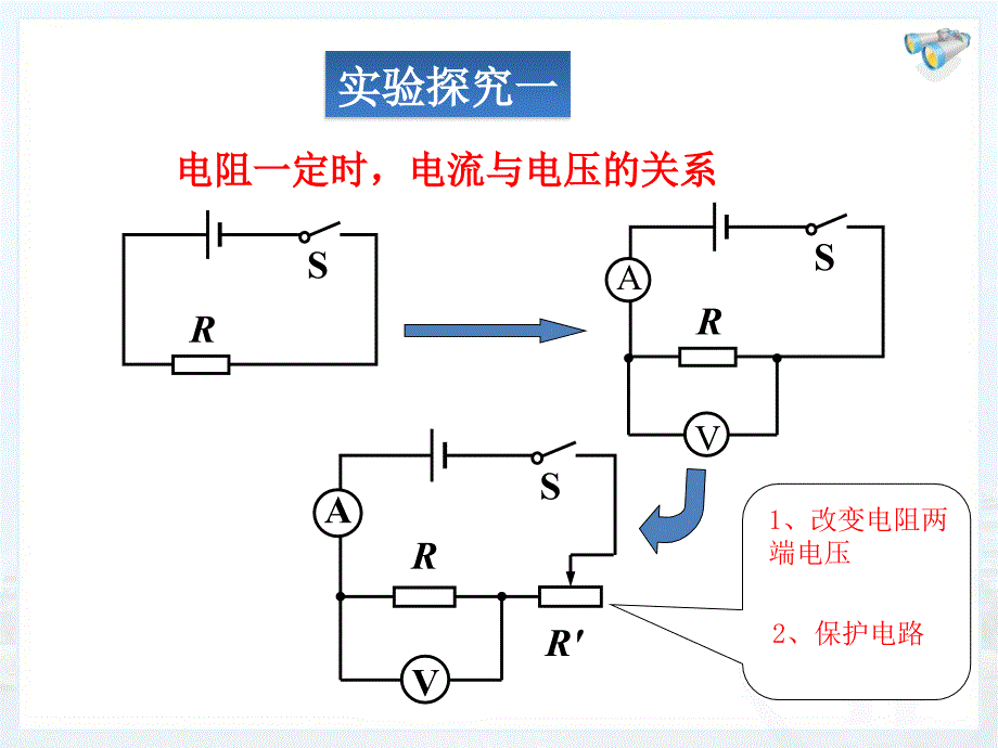 电流与电压和电阻的关系 (3)_第4页