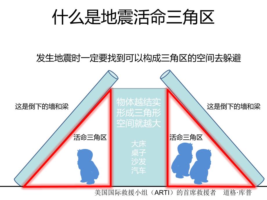 地震与火灾下的逃生_第3页