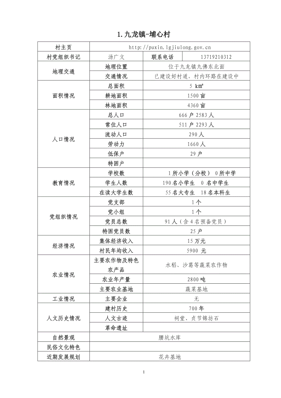 广州市萝岗区28个行政村和18个转制社区的基本情况调查.doc_第3页