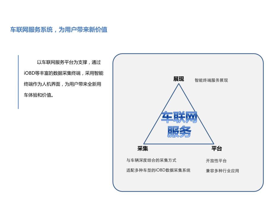 车联网解决方案车网互联_第4页