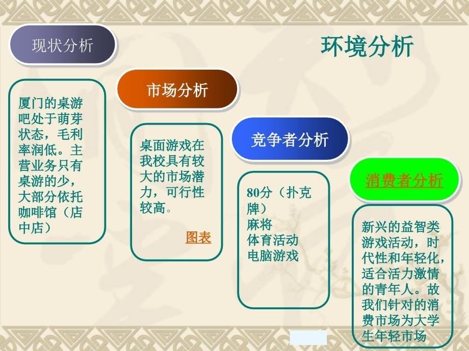 厦门理工学院桌面游戏推广公关活动提案_第5页