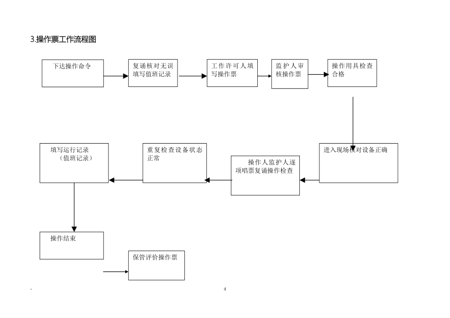 (最新)供电所标准化作业工作流程2517155774_第5页