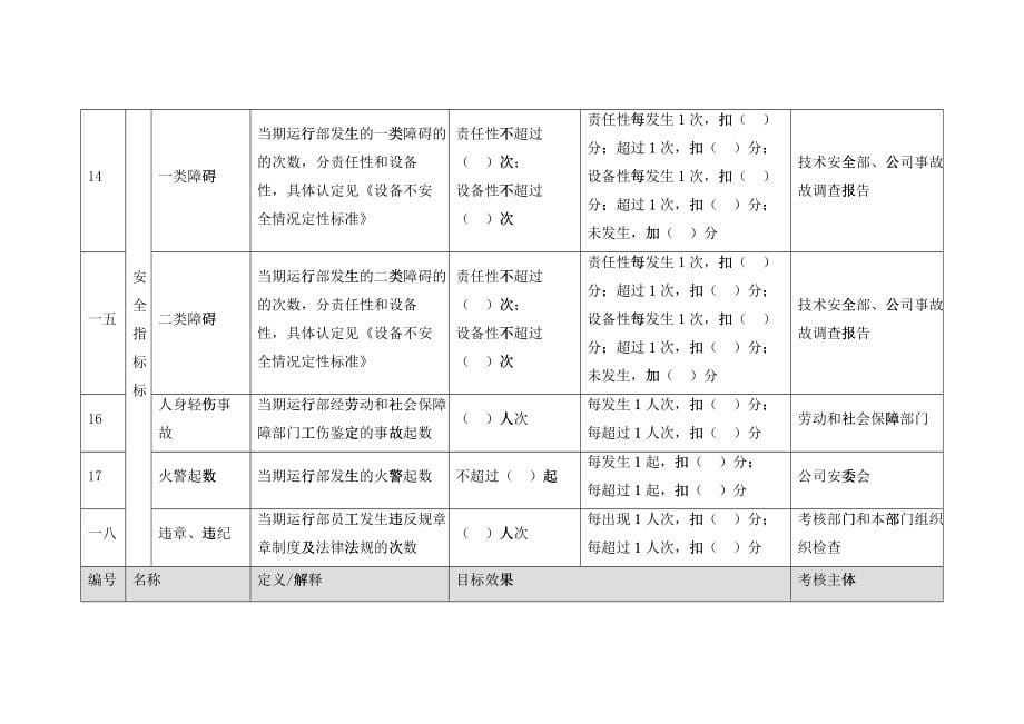 某公司运行部任务绩效考核指标库_第5页