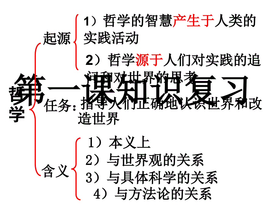 《哲学的基本问题》PPT课件_第1页