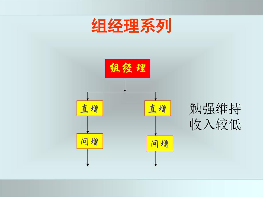 如何合理搭建团队组织架构_第4页