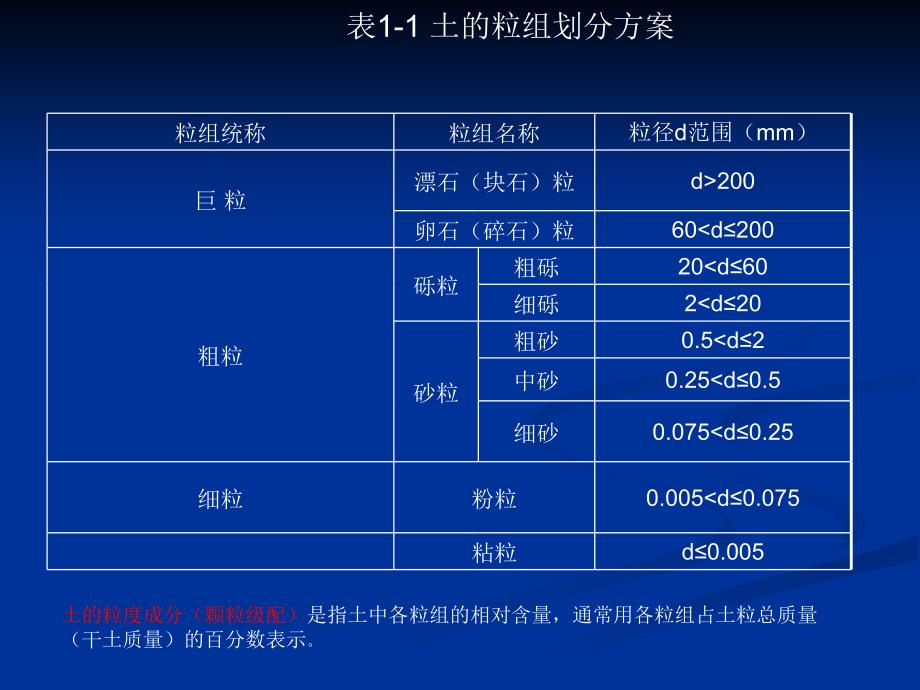 土的物质组成与结构_第3页