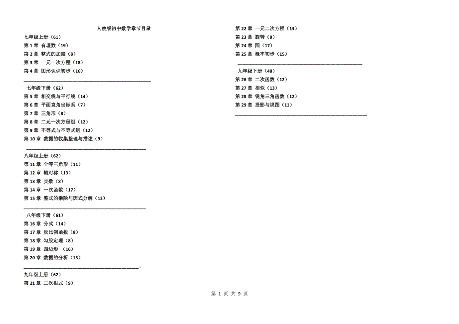 人教版初中数学章节详解目录.doc_第1页