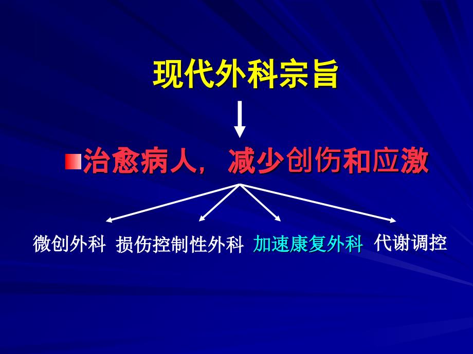 加速康复外科与液体治疗_第2页