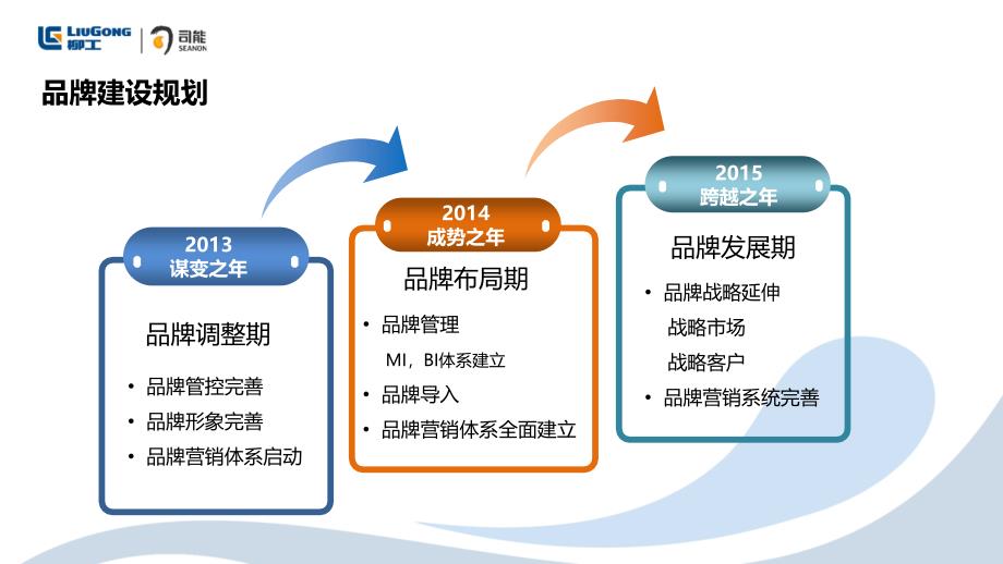 203立能合势司能润滑油品牌建设执行案_第4页