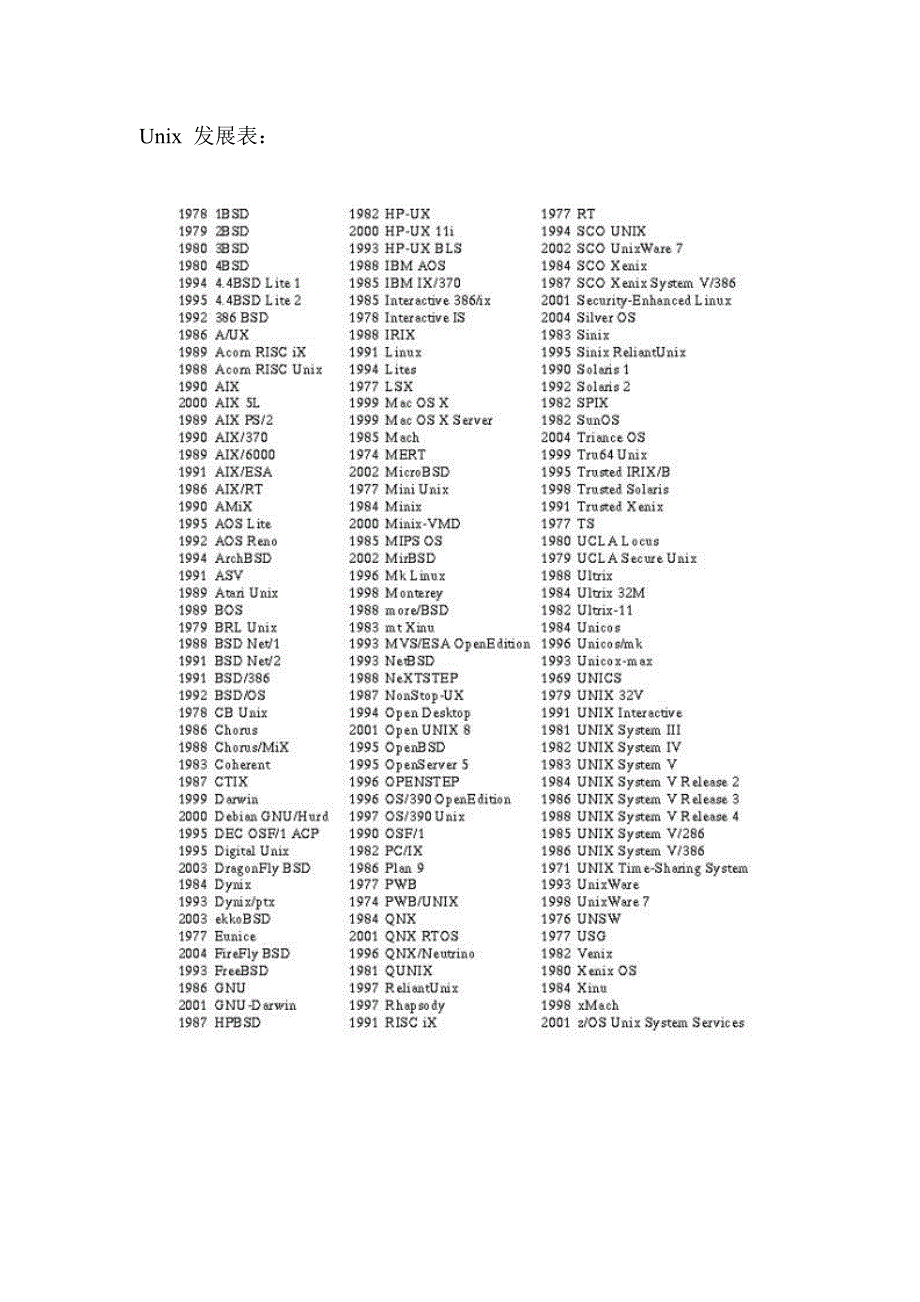 Unix发展历史.doc_第4页