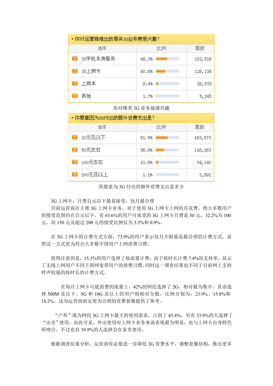 全国3G网民调查报告_第4页