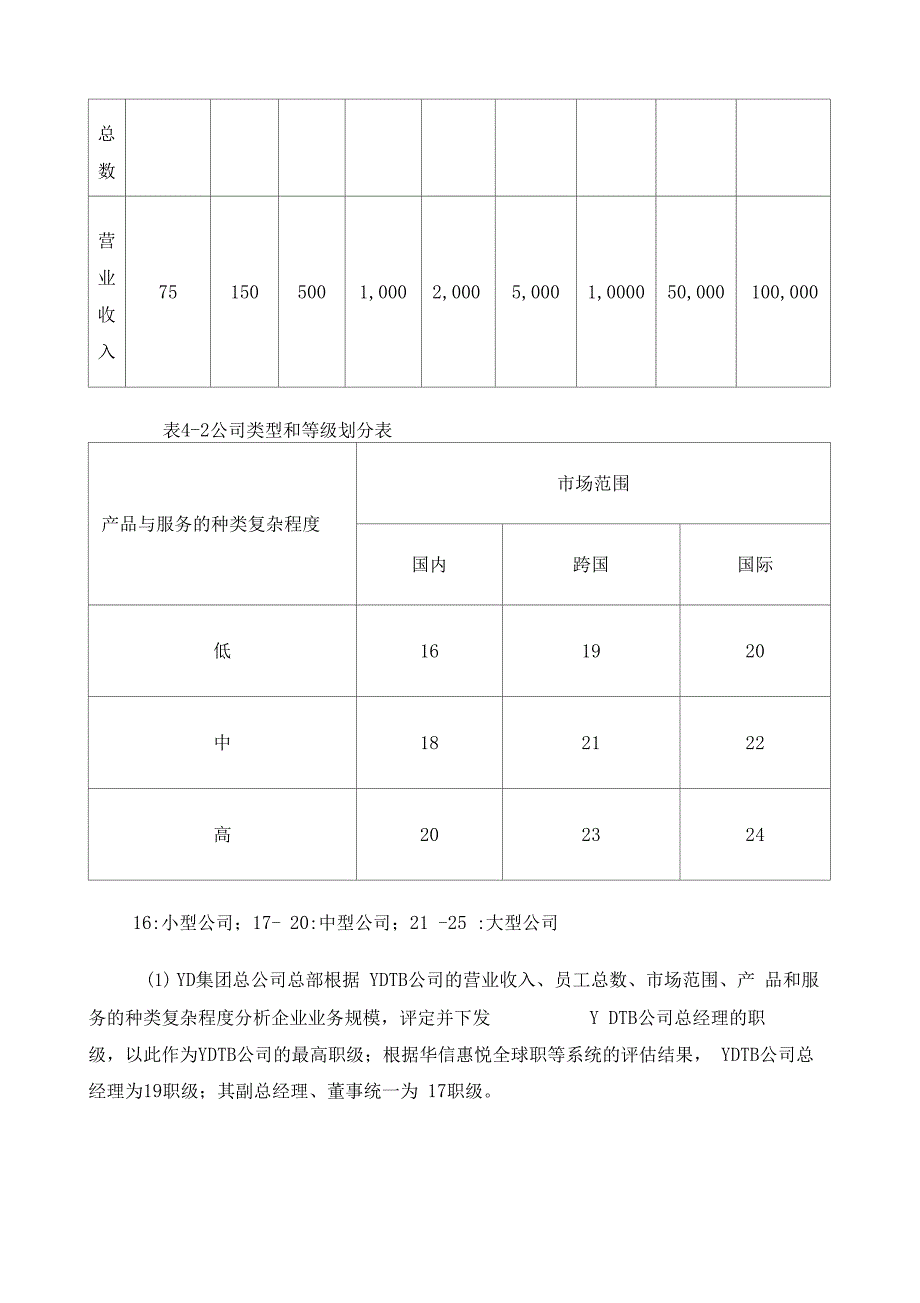 华信惠悦GGS全球职等系统_第3页