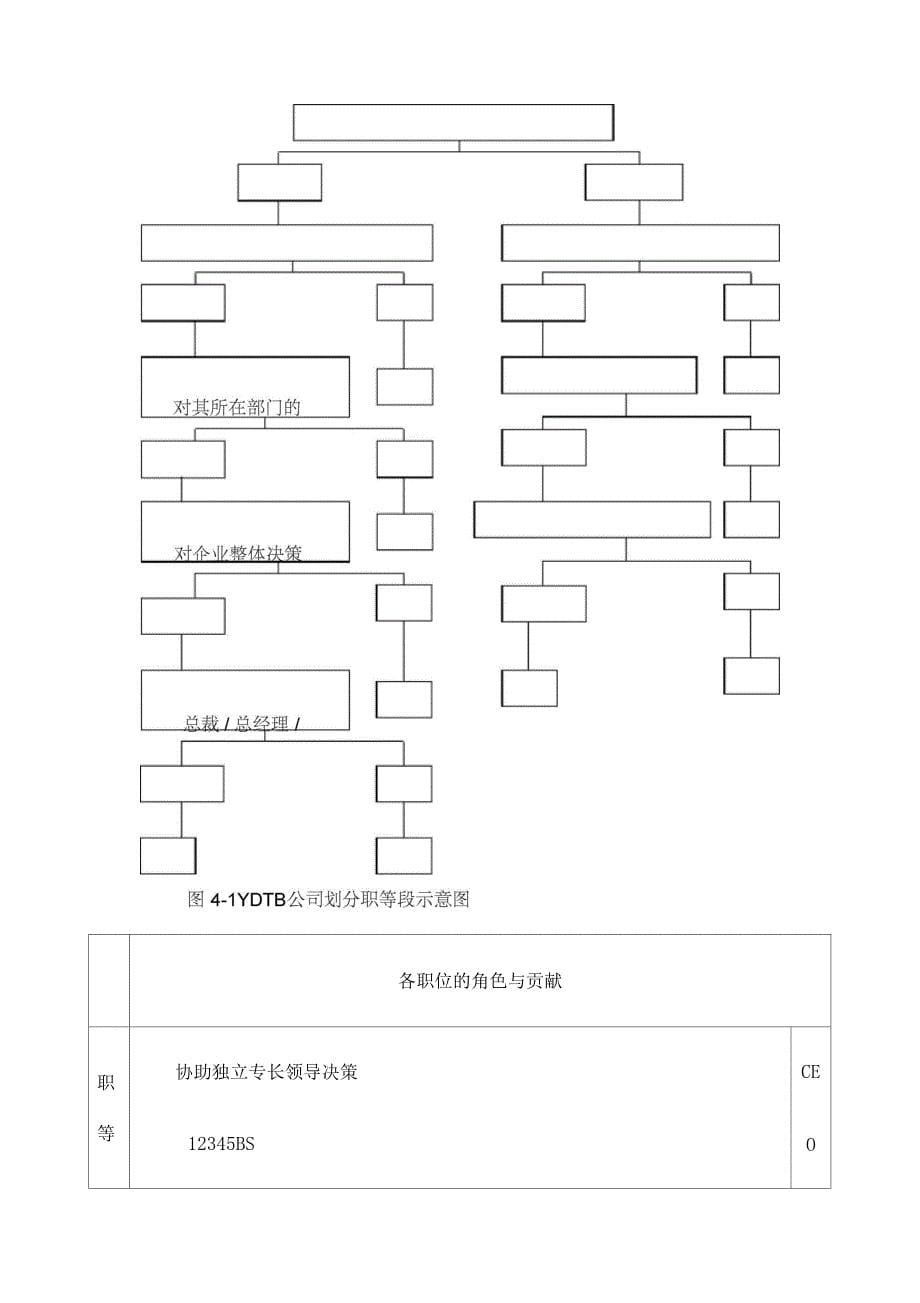 华信惠悦GGS全球职等系统_第5页