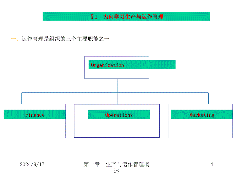 生产运作管理苏大陆旦Chap1生产运作管理概述_第4页