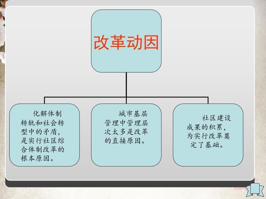 安徽铜官山区社区综合体制改革调研报告_第5页