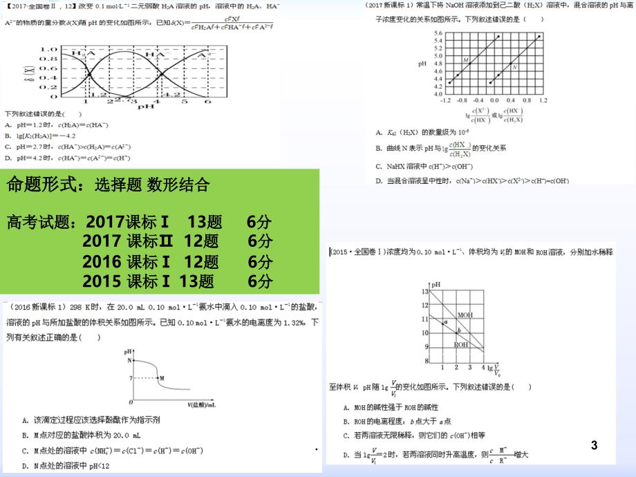 电解质溶液图像专题探究课堂PPT_第3页