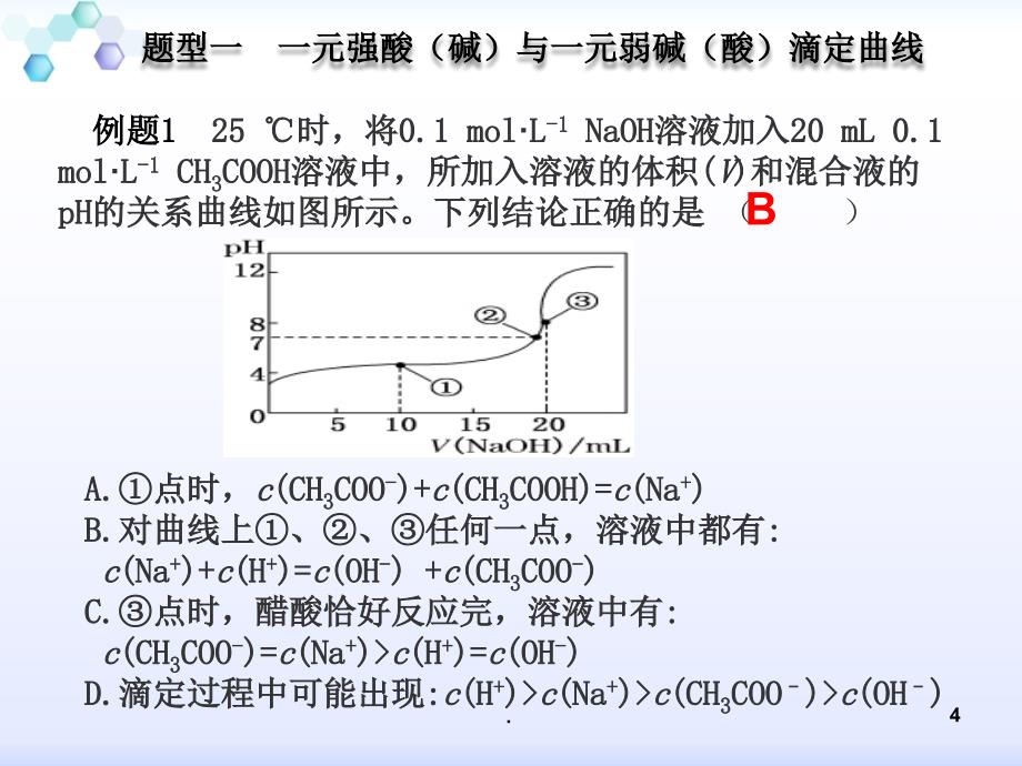 电解质溶液图像专题探究课堂PPT_第4页