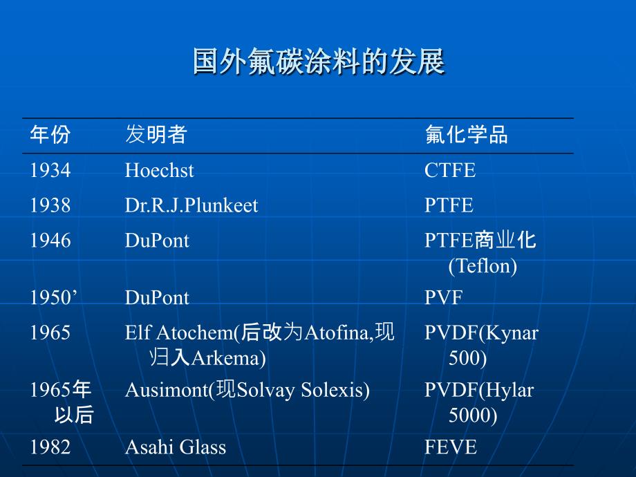 热固性氟碳涂料讲座_第3页