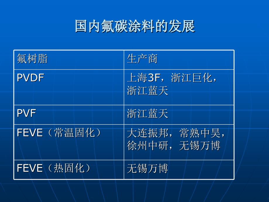 热固性氟碳涂料讲座_第4页