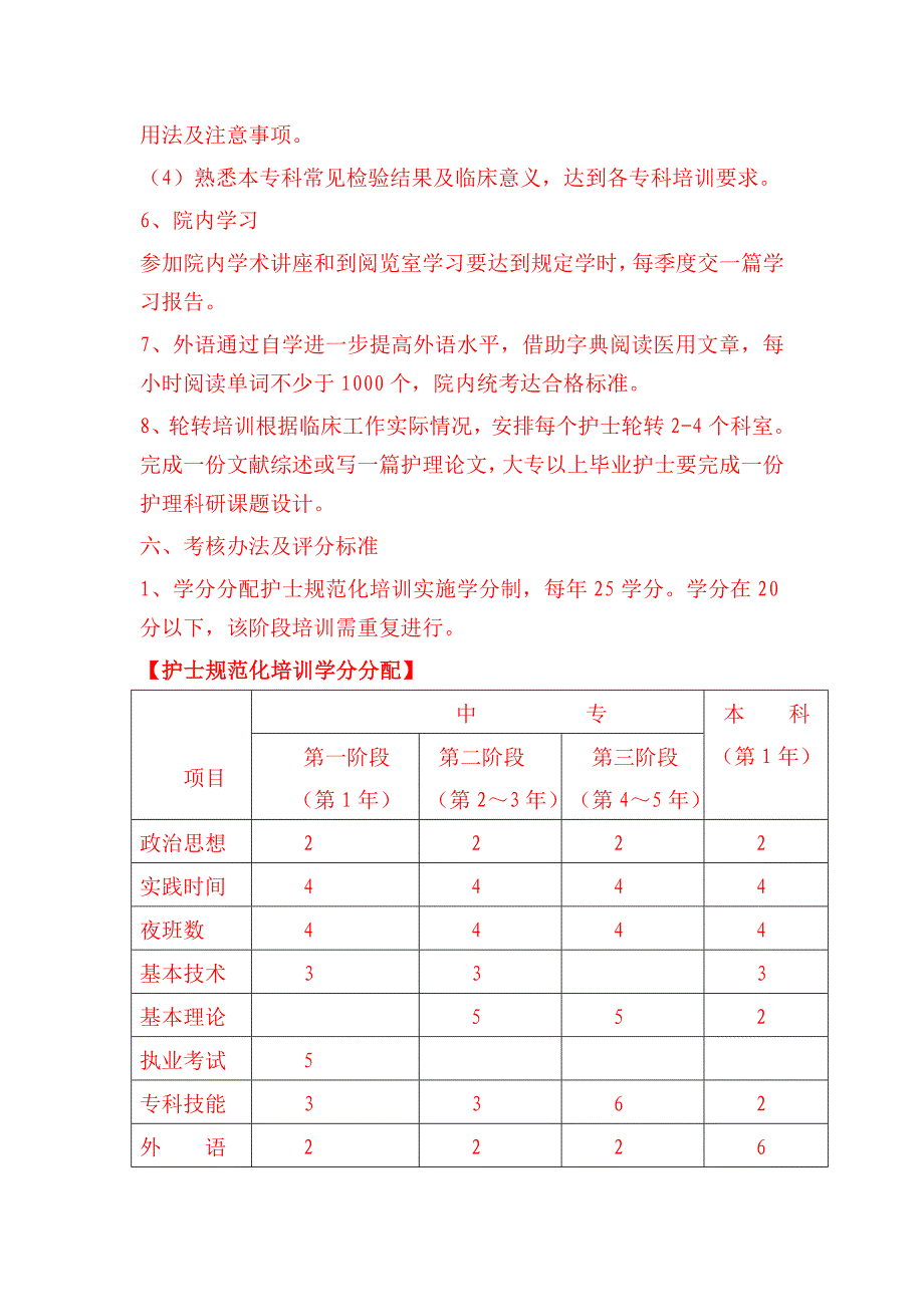 护理规范化培训方案_第4页