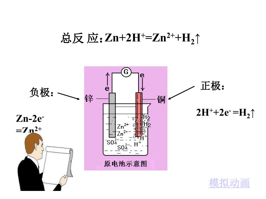 原电池原理及应用PPT课件_第1页