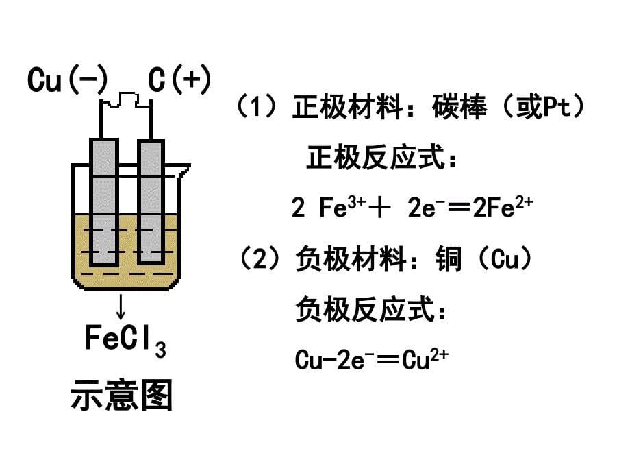 原电池原理及应用PPT课件_第5页