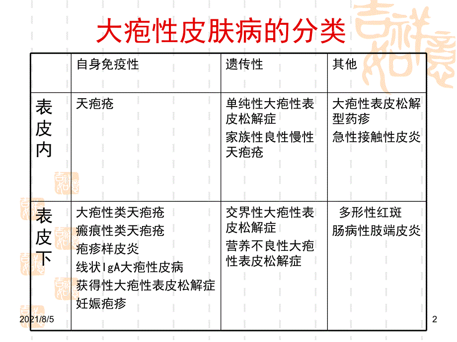 大疱性疾病幻灯片_第2页