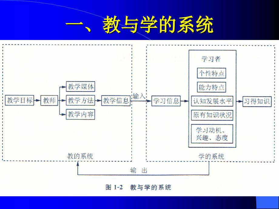 基于案例的化学教学设计原理与方法研究_第2页