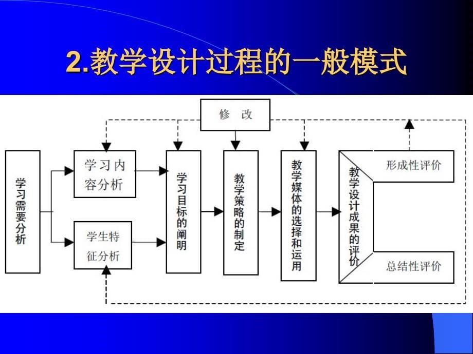 基于案例的化学教学设计原理与方法研究_第5页