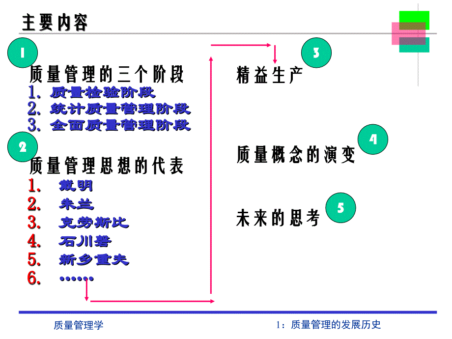 质量管理学的历史与未来－24－－printppt课件_第3页