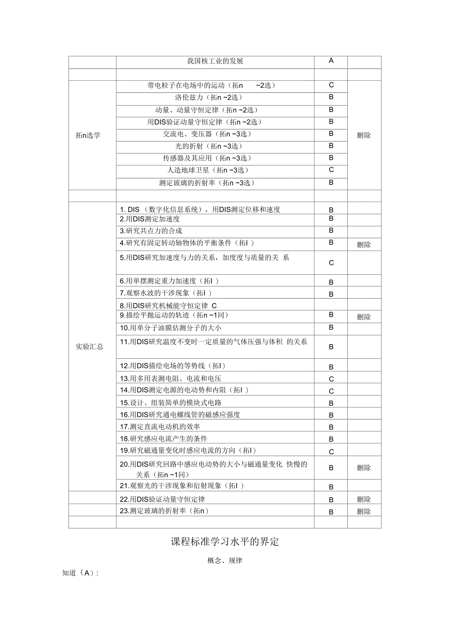 上海高考新考纲_第4页