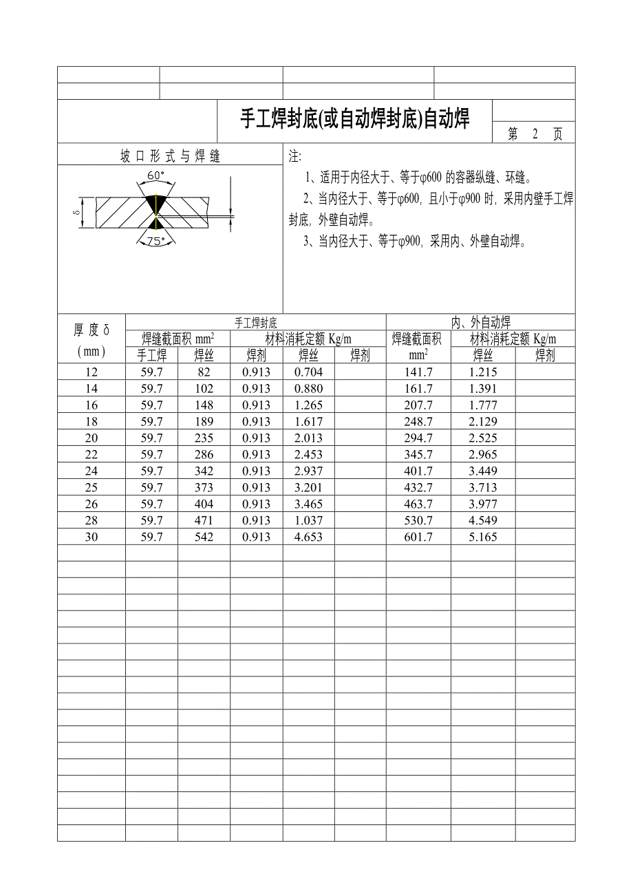 焊材耗量计算表_第4页