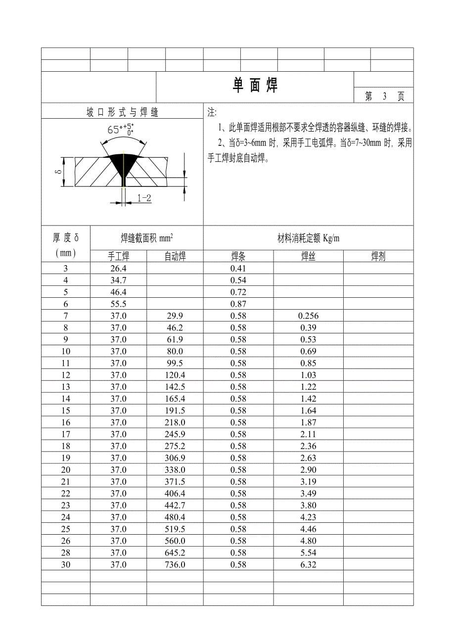 焊材耗量计算表_第5页