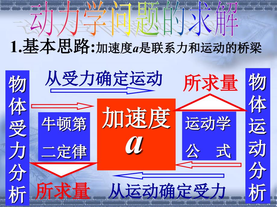 桃源三中颜金安_第3页