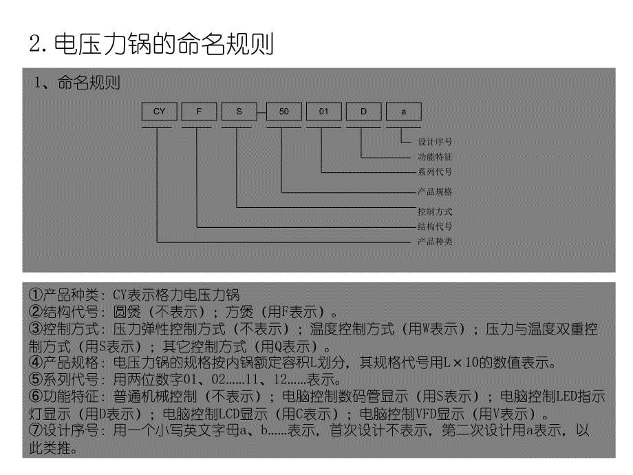 电压力锅导购培训PPT课件_第5页