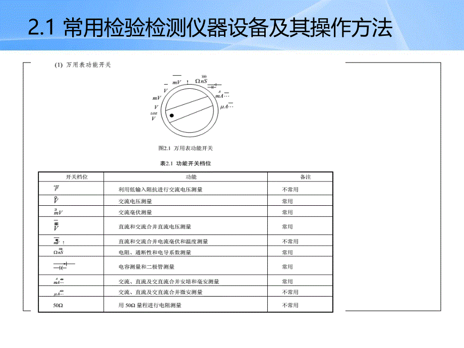 起重机械常用检验检测仪器设备.ppt_第4页