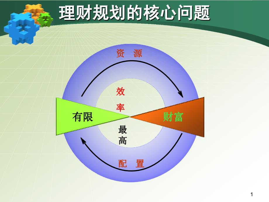 金融市场之逆向选择_第1页