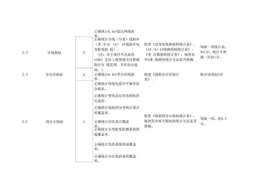 南网线损四分考核评分细则_第3页