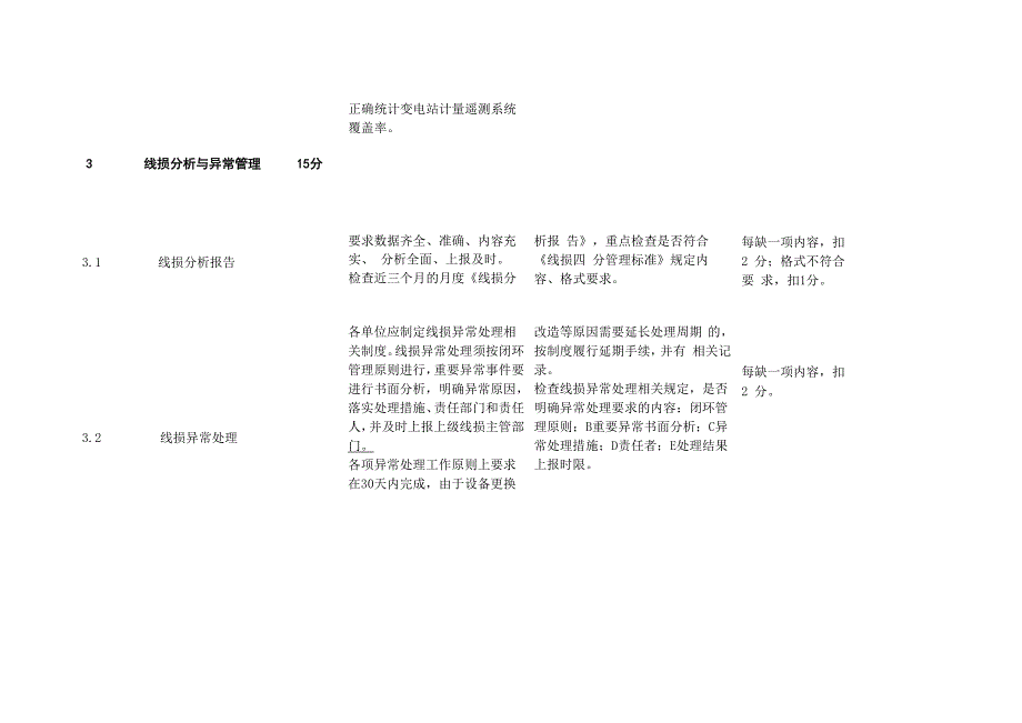 南网线损四分考核评分细则_第4页