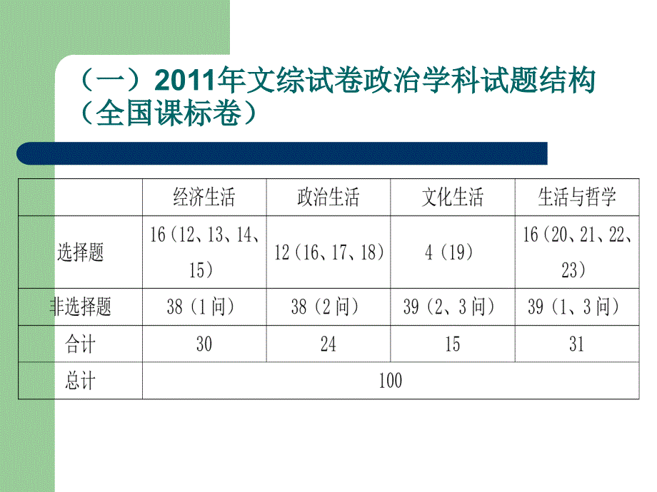 政治高考解题方法指导_第3页