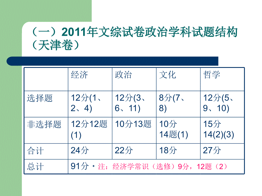 政治高考解题方法指导_第4页