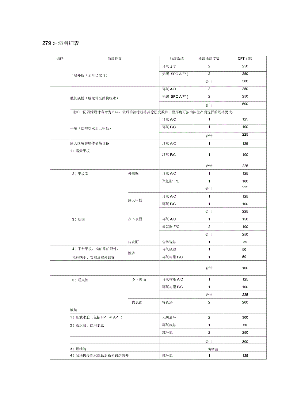 油漆配套表范本_第1页